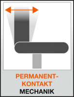 Piktogramme